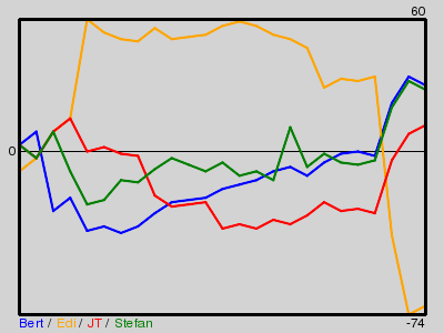 Matchstatistik
