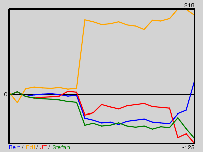 Matchstatistik