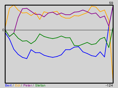 Matchstatistik