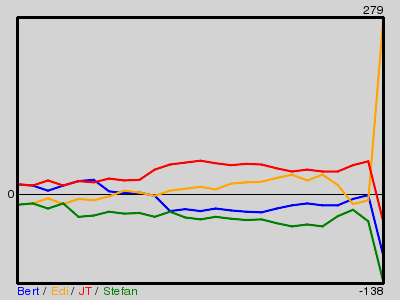 Matchstatistik