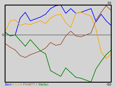 Matchstatistik