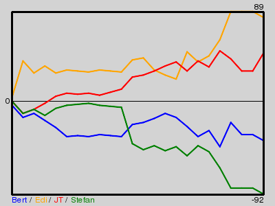 Matchstatistik