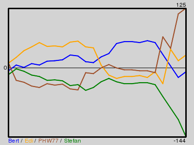 Matchstatistik