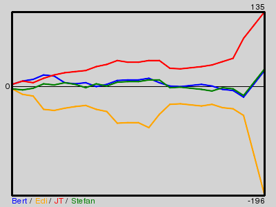 Matchstatistik
