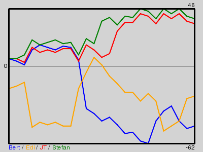 Matchstatistik