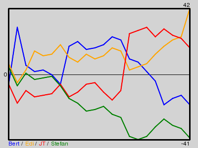 Matchstatistik
