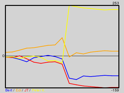 Matchstatistik