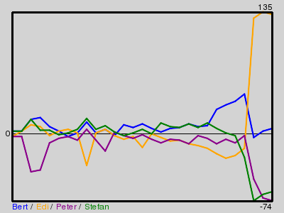Matchstatistik