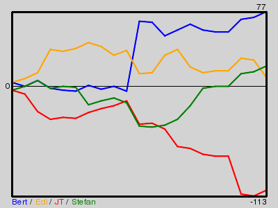 Matchstatistik