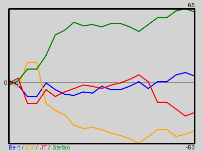 Matchstatistik