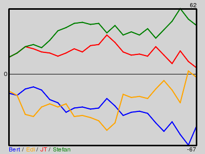 Matchstatistik