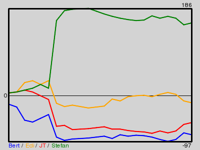 Matchstatistik