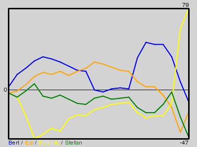Matchstatistik