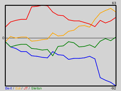 Matchstatistik