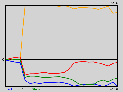 Matchstatistik