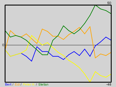 Matchstatistik