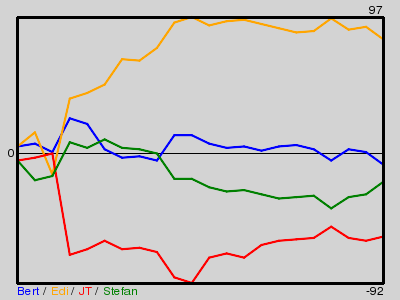 Matchstatistik