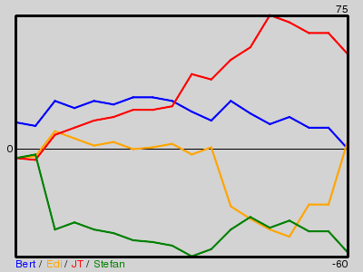 Matchstatistik