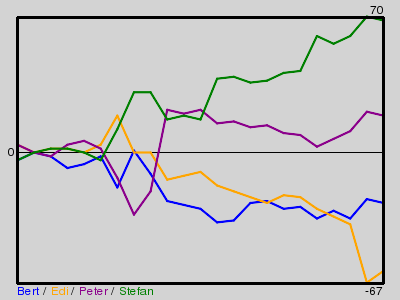 Matchstatistik
