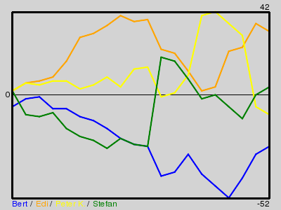 Matchstatistik