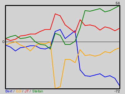 Matchstatistik