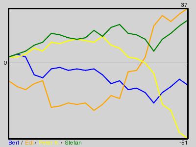 Matchstatistik