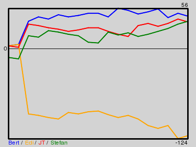 Matchstatistik