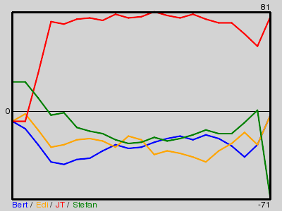Matchstatistik