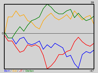 Matchstatistik