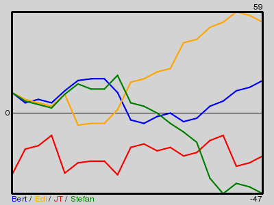 Matchstatistik