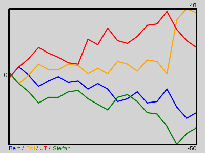Matchstatistik