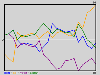 Matchstatistik