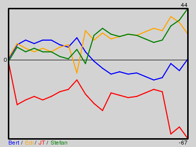 Matchstatistik