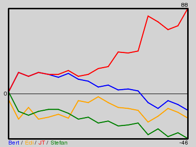 Matchstatistik