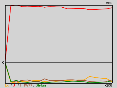 Matchstatistik