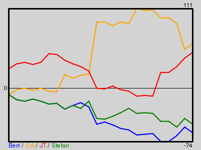 Matchstatistik