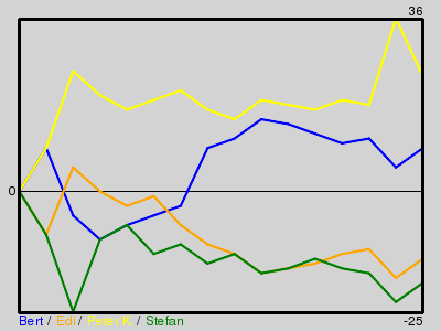 Matchstatistik