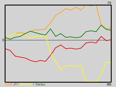 Matchstatistik