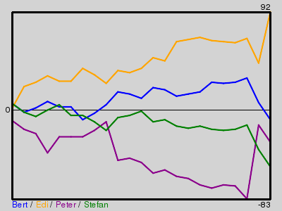Matchstatistik