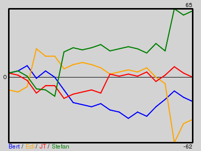 Matchstatistik