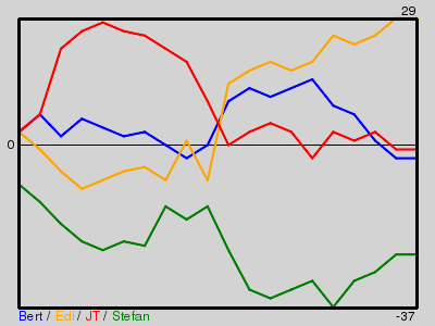 Matchstatistik