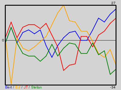 Matchstatistik