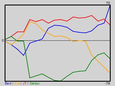 Matchstatistik