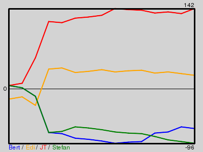 Matchstatistik