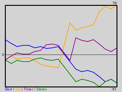 Matchstatistik