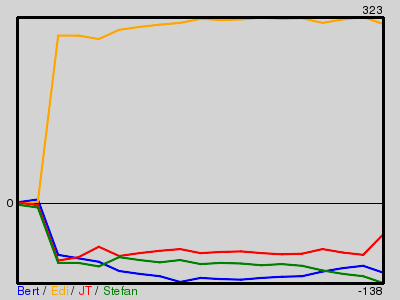 Matchstatistik