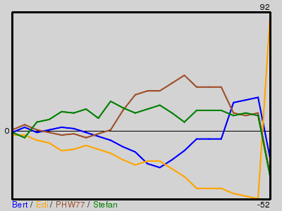 Matchstatistik