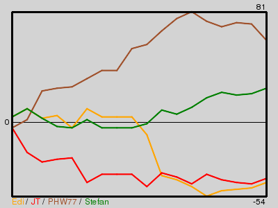 Matchstatistik