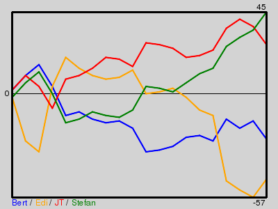 Matchstatistik
