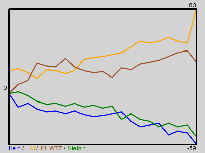 Matchstatistik